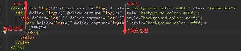 图1.冒泡与捕获