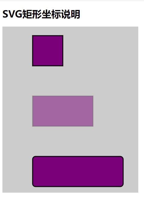 SVG矩形坐标说明实例
