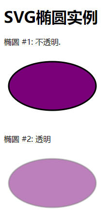 SVG椭圆实例