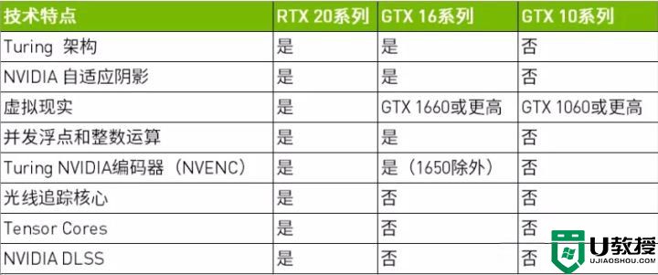 rtx和gtx区别_gtx和rtx显卡哪个好