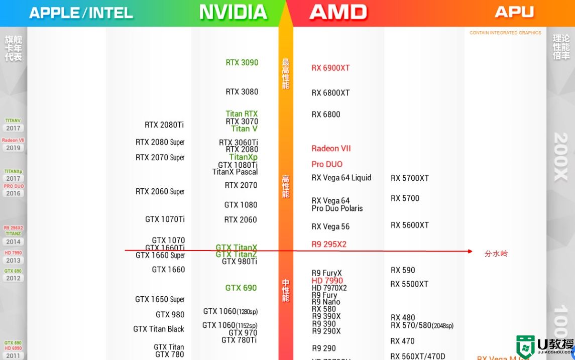 rtx和gtx区别_gtx和rtx显卡哪个好