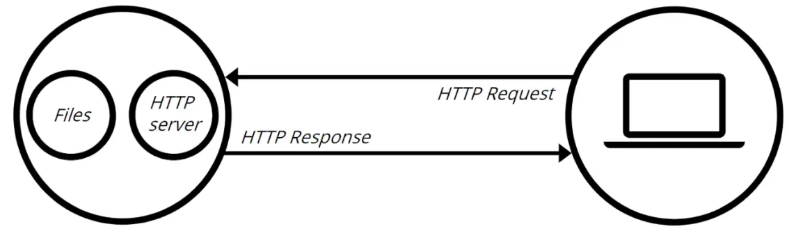 【前端工程化-性能优化】性能优化系列之用户体验的优化方案(网络层面)
