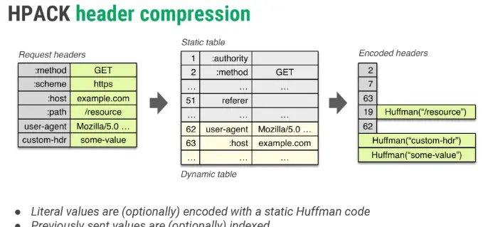 【前端工程化-性能优化】性能优化系列之用户体验的优化方案(网络层面)