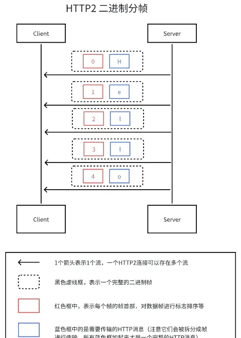【前端工程化-性能优化】性能优化系列之用户体验的优化方案(网络层面)
