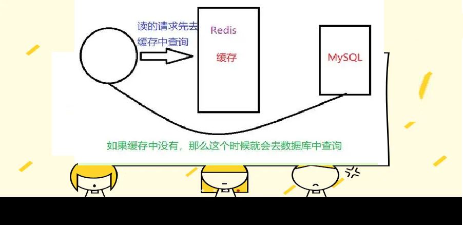 Redis缓存穿透、击穿、雪崩,解决方案重磅来袭!