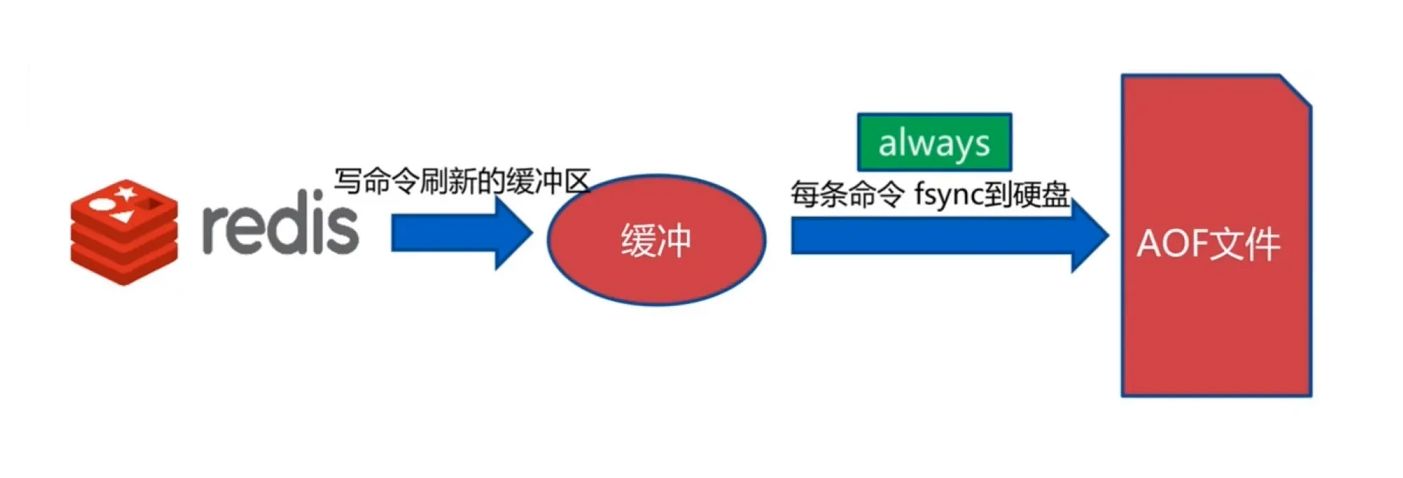 一次Redis合库以及aof踩坑记