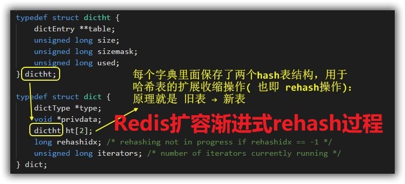 Redis中的hash扩容渐进式rehash过程