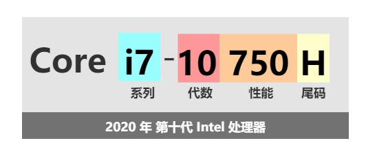 第十代 Intel 处理器